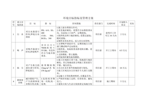 环境目标指标及管理方案