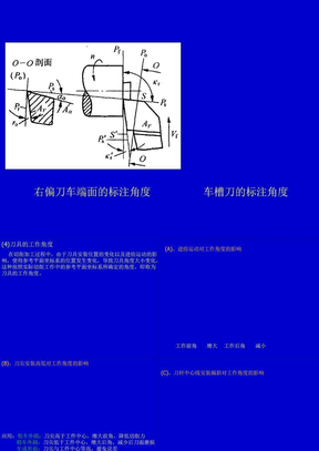 刀具设计参数