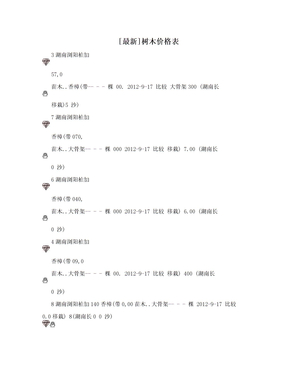 [最新]树木价格表