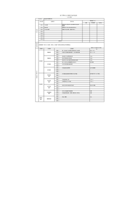 部门整体绩效目标申报表(2)