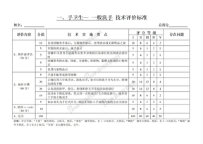 50项护理操作评分标准