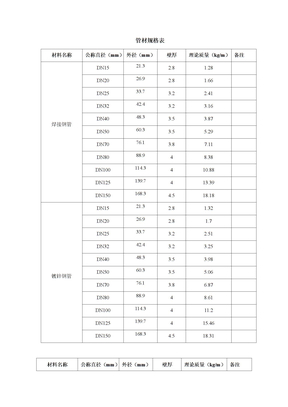 管材规格表