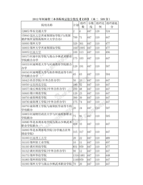 2012年河南省三本各院校录取分数线