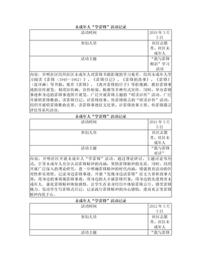 未成年人学雷锋活动记录