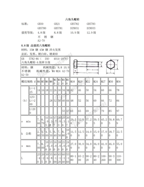 六角螺栓标准