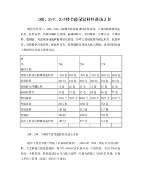 检验批、材料进场划分计划