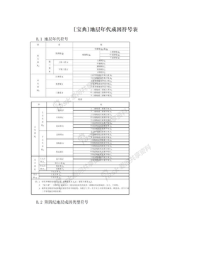 [宝典]地层年代成因符号表