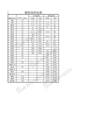 螺栓扭矩标准