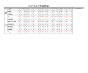 企业年度培训费用预算表Excel模板