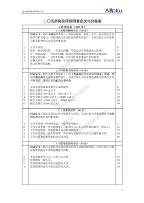 1127岗位评价指标定义