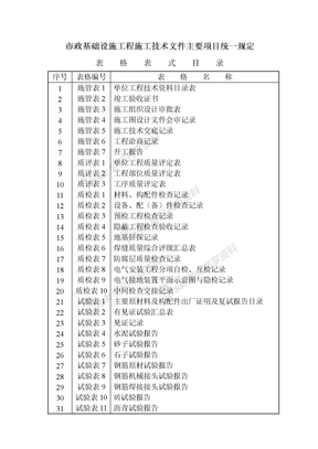 表格表式目录1