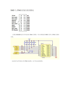 SWD与JTAG区别及使用情况