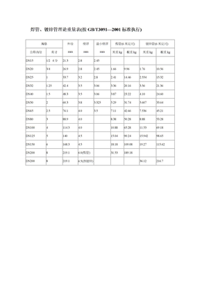 焊管、镀锌管理论重量表