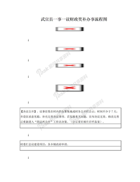 一事一议工作流程图