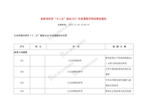 江西省教育科学“十二五”规划2011年度课题评审结果