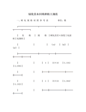 绿化苗木回填种植土规范