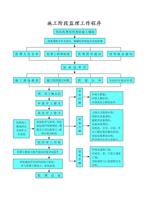 监理上墙制度