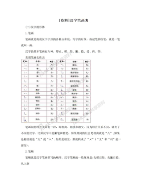 [资料]汉字笔画表