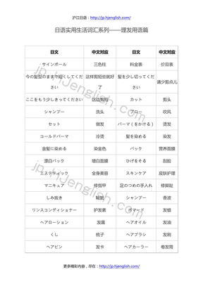 日语实用生活词汇系列——理发用语篇