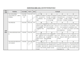 CRM系统主管考核指标