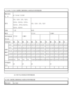 安全载流量