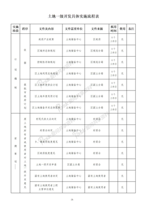 土地一级开发工作流程（超详细）080414