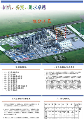 空分工艺培训教程