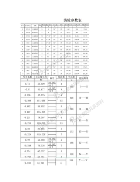 齿轮参数表