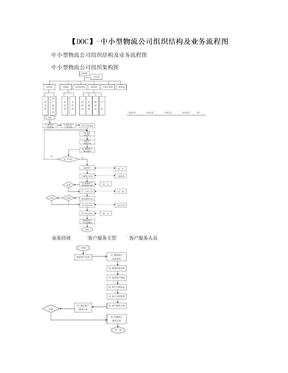 【DOC】-中小型物流公司组织结构及业务流程图