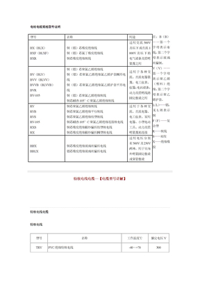 电线电缆规格型号说明