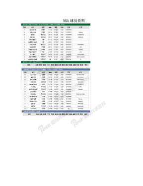 NBA球员资料