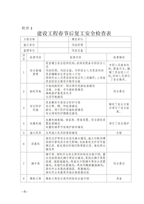 复工安全检查表