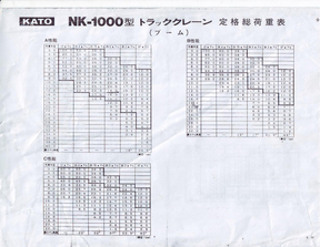 100吨吊车性能参数pdf