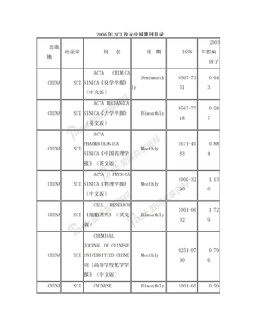 SCI收录中文期刊