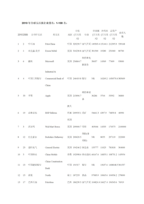 2010世界五百强排名