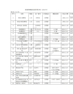 监视和测量设备管理台帐(2016年)