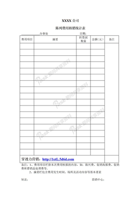 陈列费用核销统计表