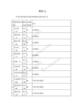 微型消防站消防器材配备标准及统计表