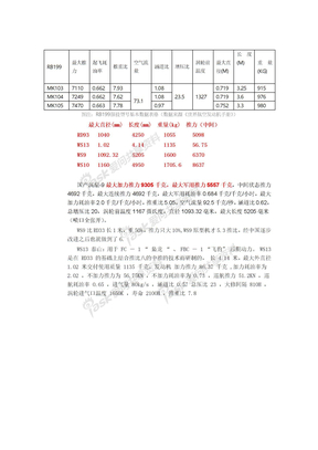 军用发动机数据对比