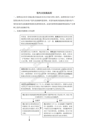 签约及按揭流程