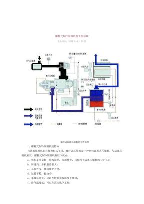 螺杆式制冷压缩机的工作原理