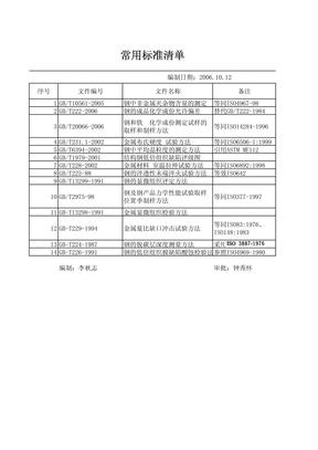 钢材料检验方式标准集合