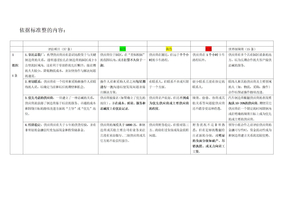 供应商评价