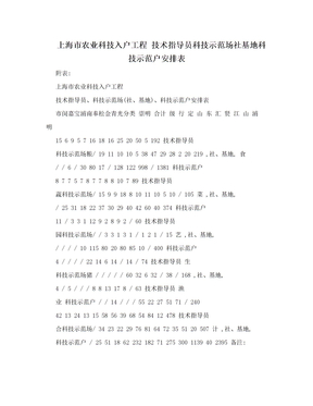 上海市农业科技入户工程  技术指导员科技示范场社基地科技示范户安排表