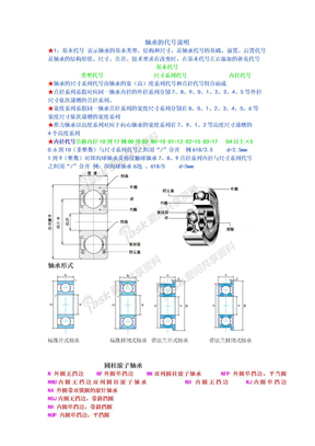 轴承代号详解