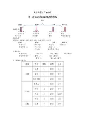 养老运营团队组织架构