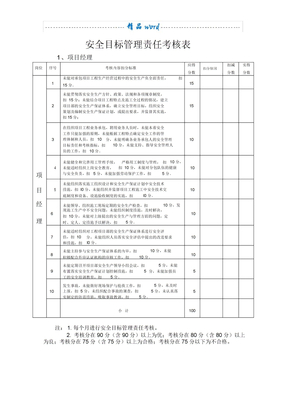 安全目标管理责任考核表