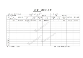 各类函式汇总表砂浆试配汇总表