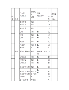 五指山公积金贷款