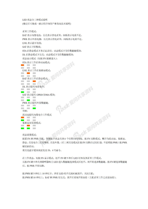 GPS相关S82 2008培训资料S82_2008按键和LED